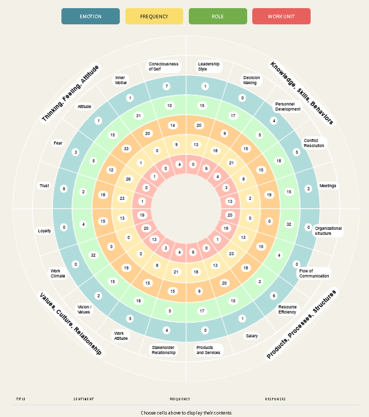 Dashboard Chart